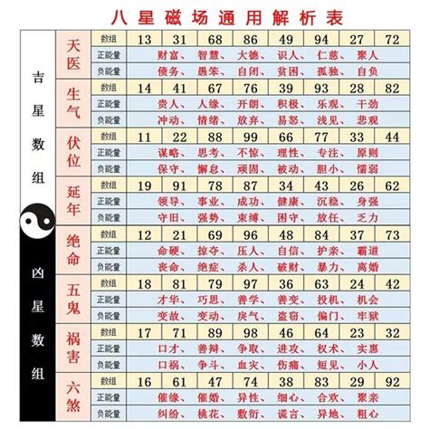 號碼吉兇查詢|周易號碼吉凶，號碼數理吉凶，數字吉凶查詢